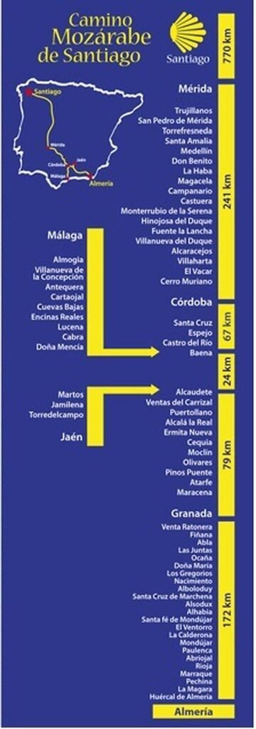 trazado